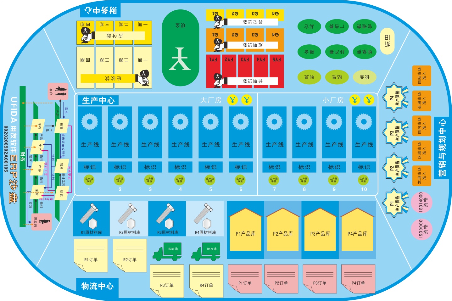 商战沙盘模拟演练 ，促进员工快速成长